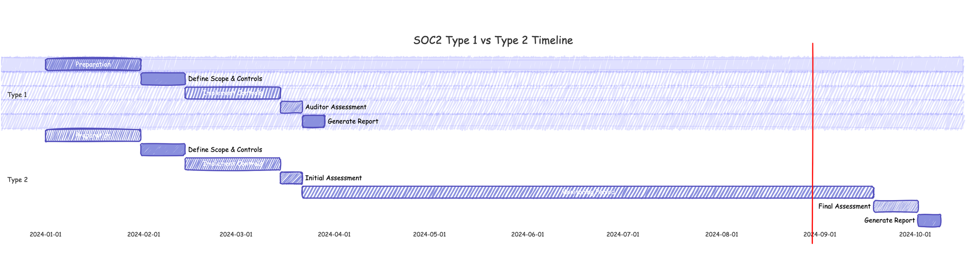 Demystifying SOC 2 Compliance for Startups: A Simple Guide